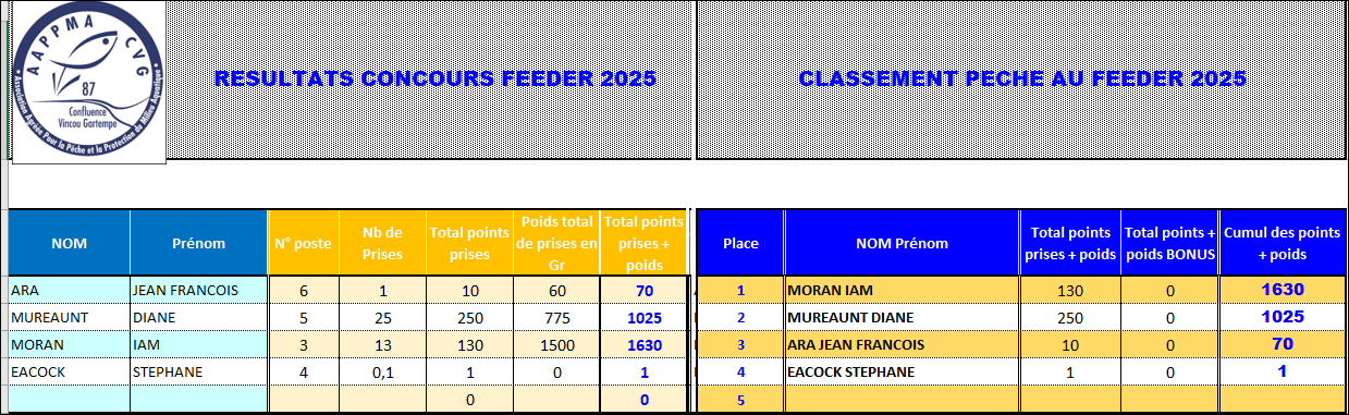 Concours feeder