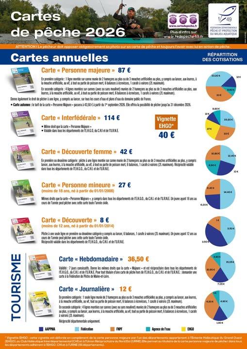 Tarif cartes de peche 2026